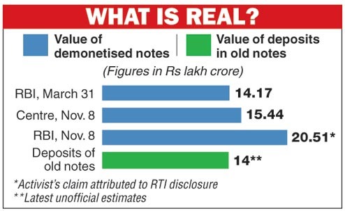 RTI RBI